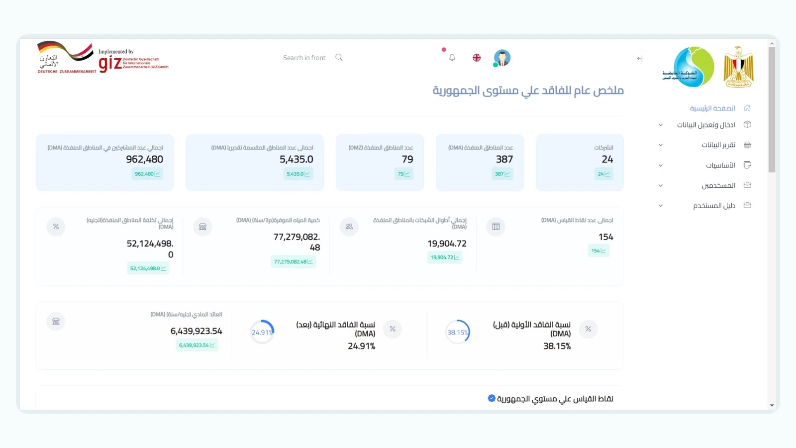 منصة إدارة الفاقد من المياه (NRW) gallery 38