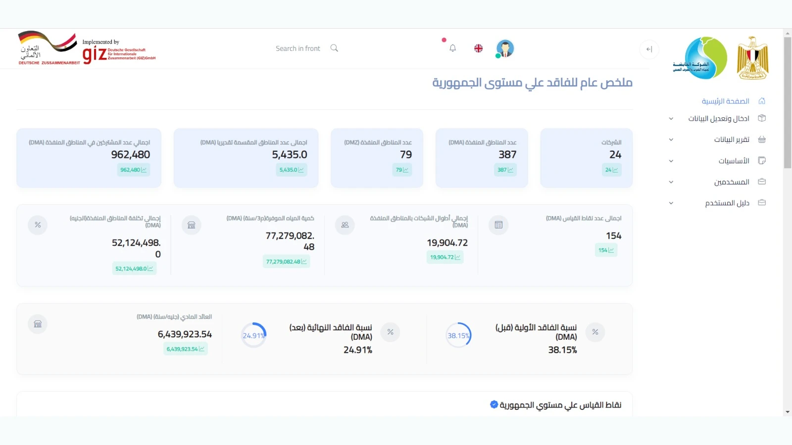 منصة إدارة الفاقد من المياه (NRW) gallery 27