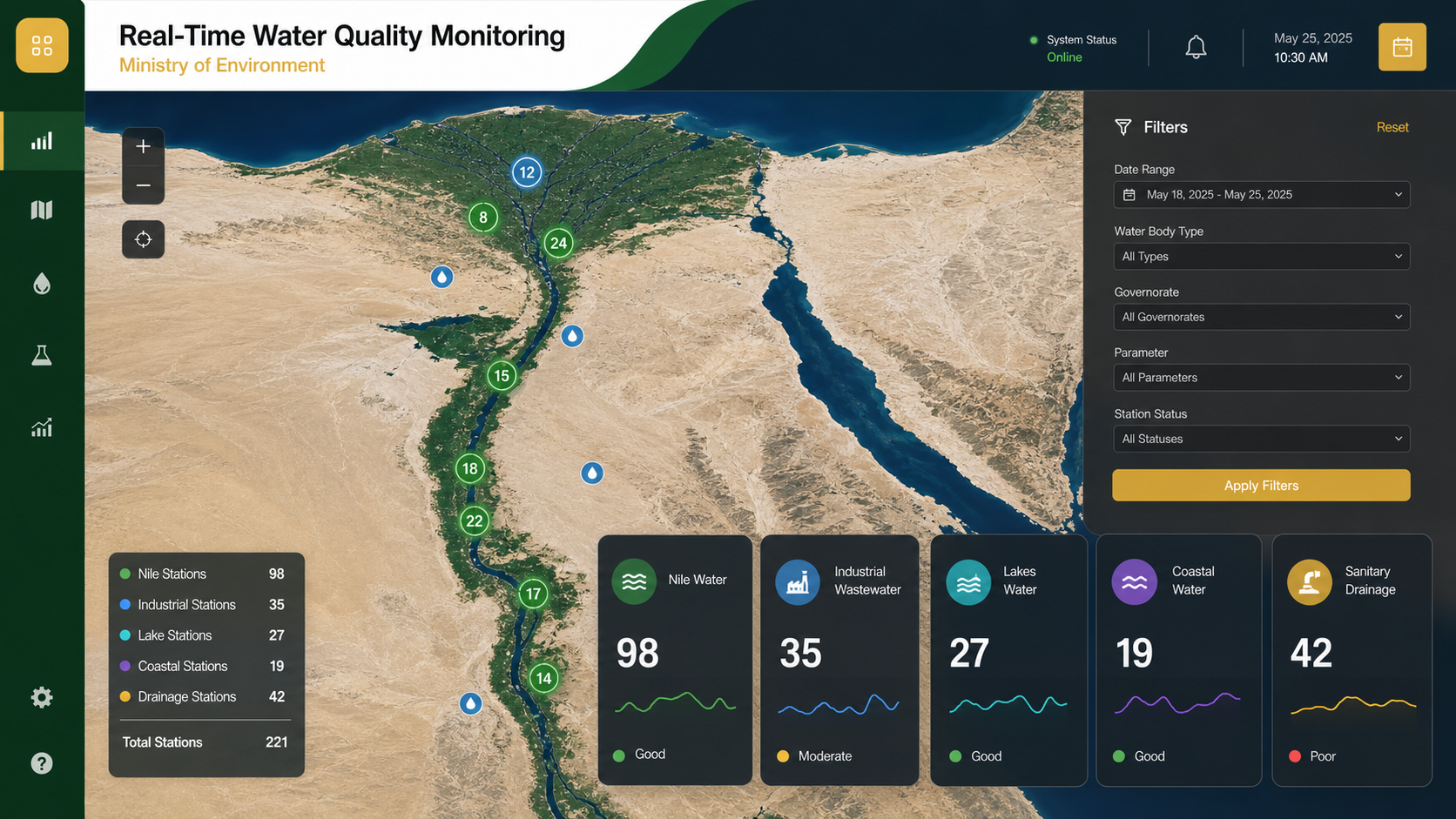 Ministry of Environment Water Quality Monitoring gallery 3