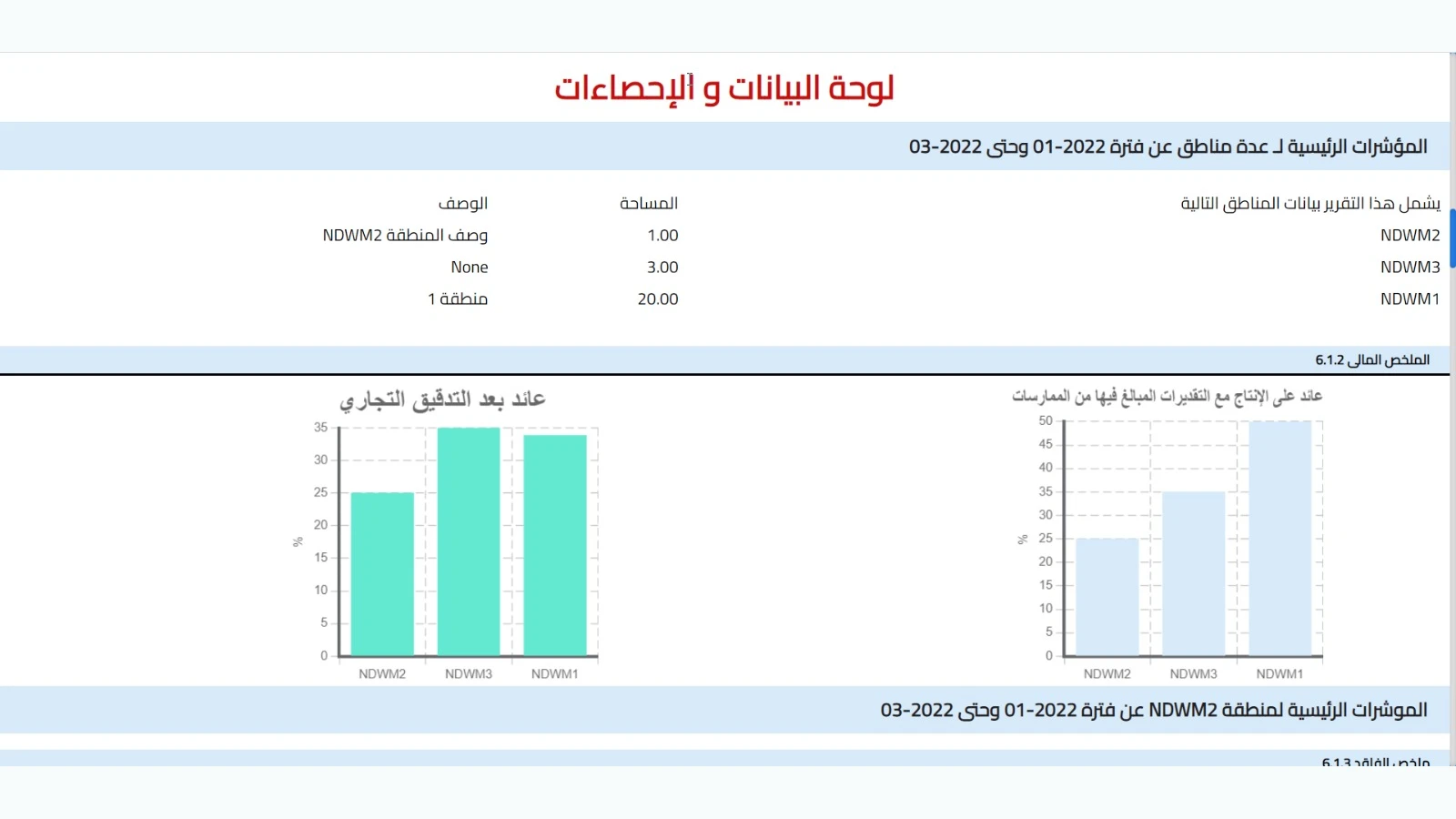 Non-Revenue Water Management Platform (NRW) gallery 21