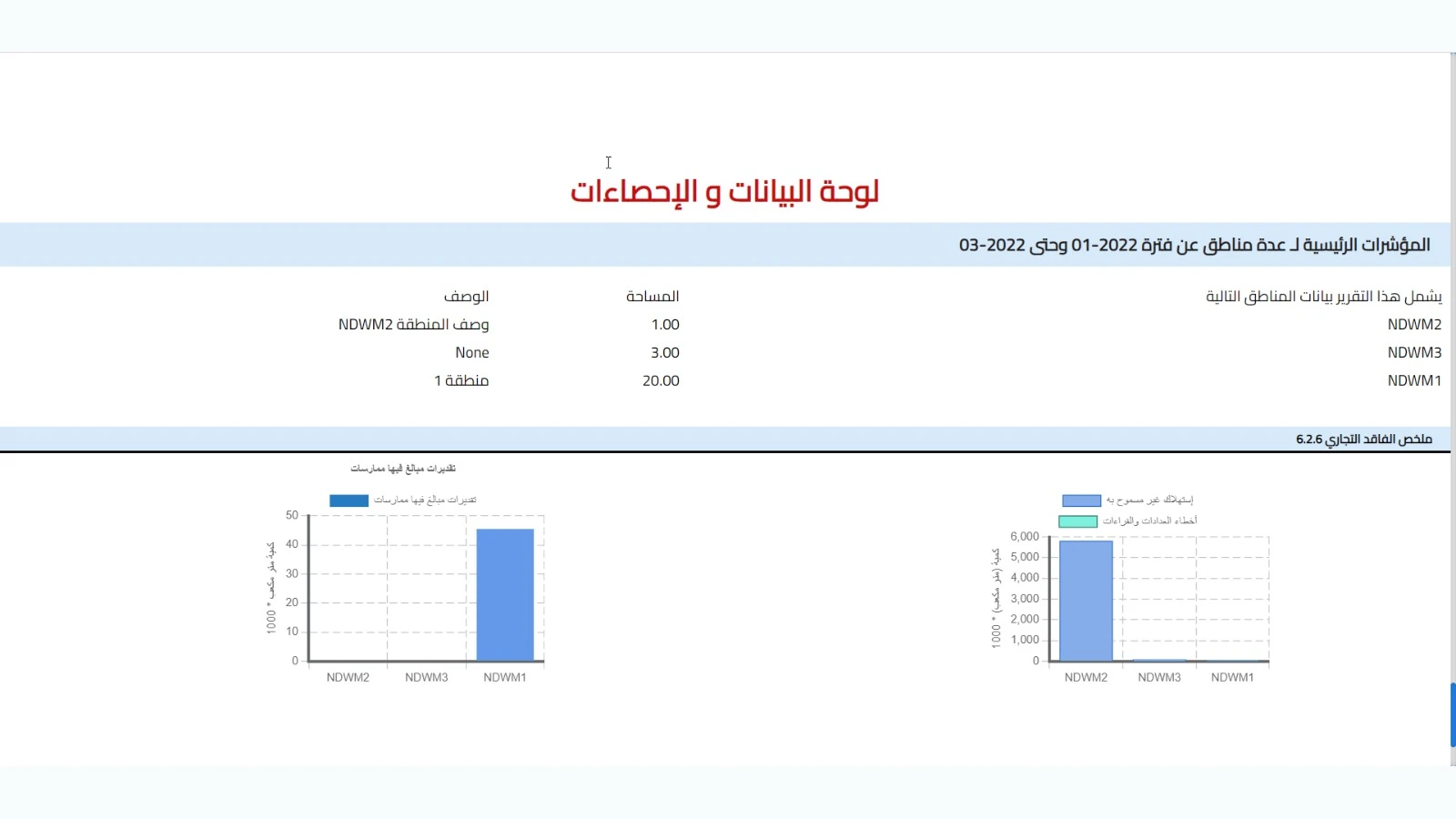 Non-Revenue Water Management Platform (NRW) gallery 27