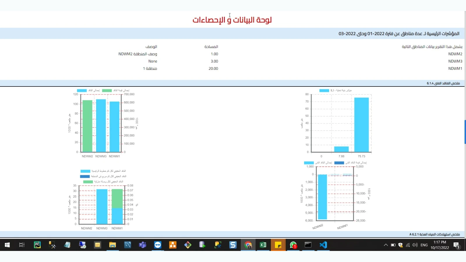 Non-Revenue Water Management Platform (NRW) gallery 34